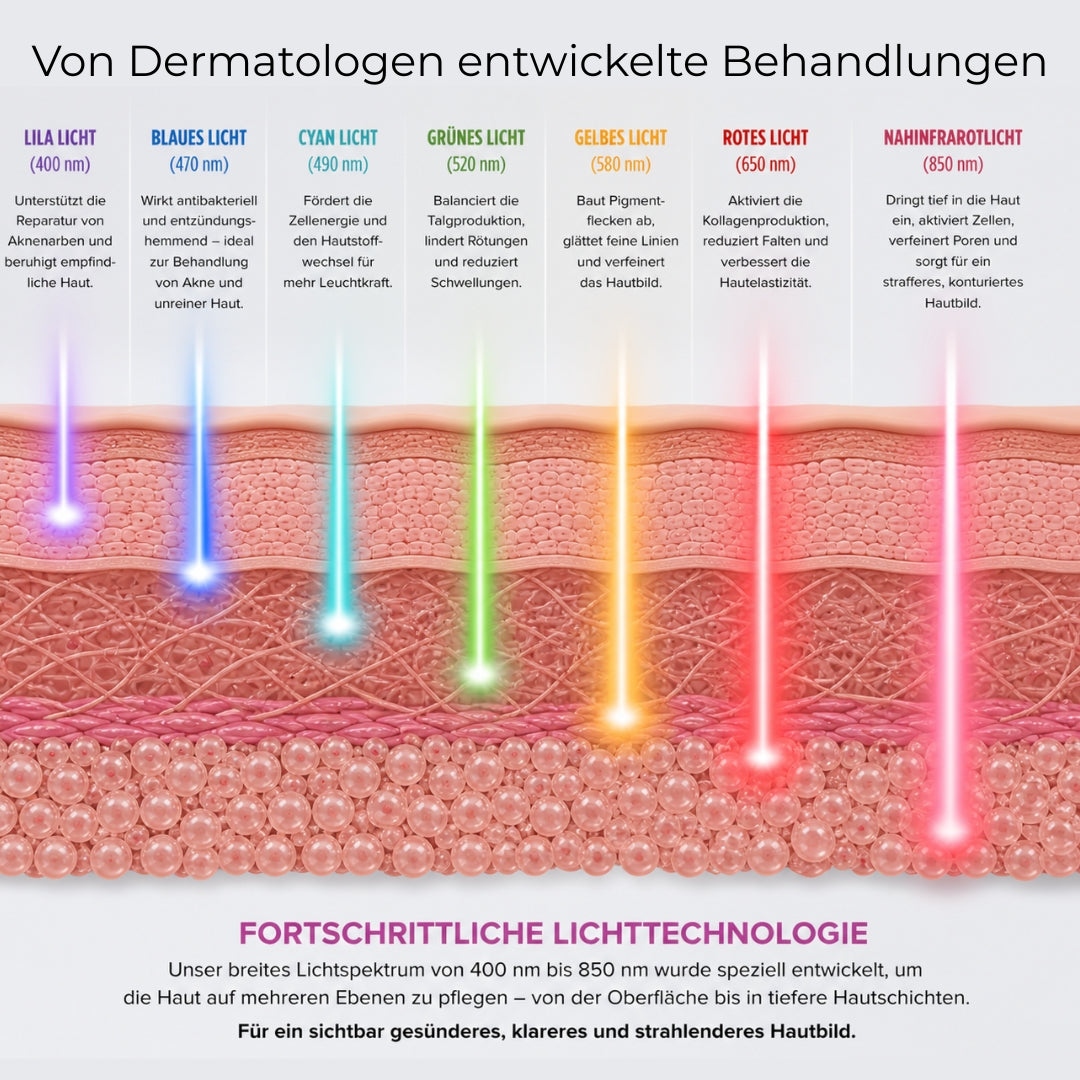 SkinLift™ Pro Set